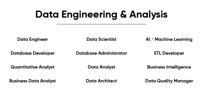 Data Engineering and Analysis Resized