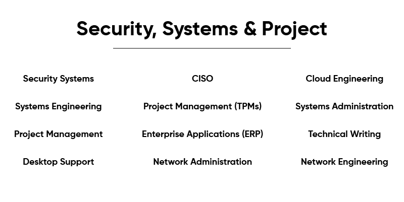 Security, Systems and Project - Resized